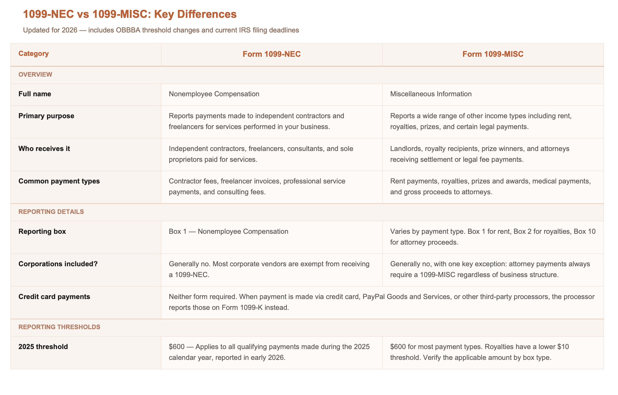1099 NEC vs. 1099 MISC key differences